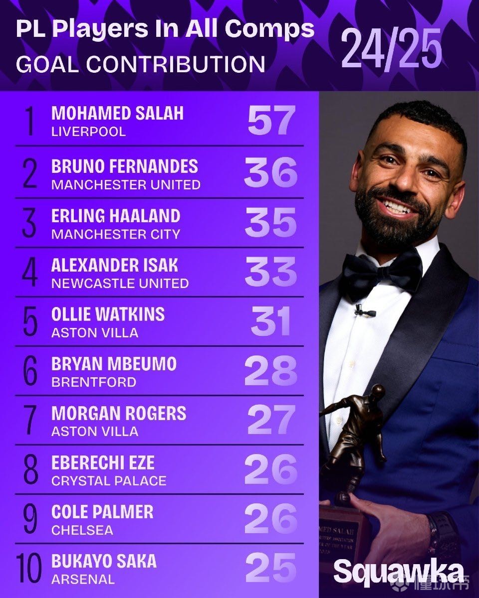 离垒过早 离垒过早