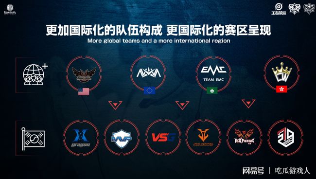 避免被动 避免被动