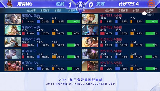 维塔尔任意