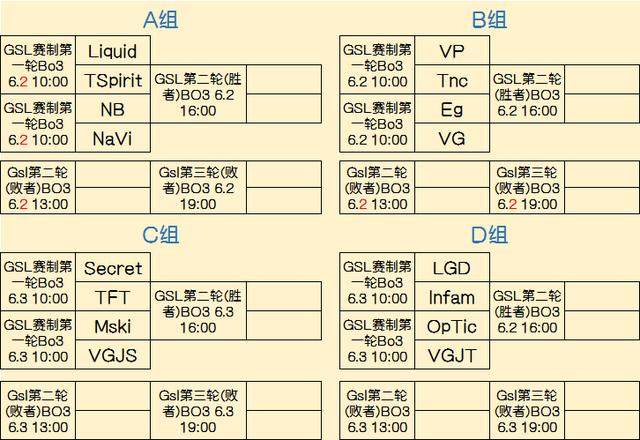 训练的标尺